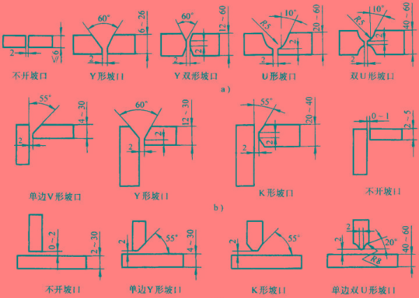 坡口機(jī)有哪些常見(jiàn)的坡口形狀？